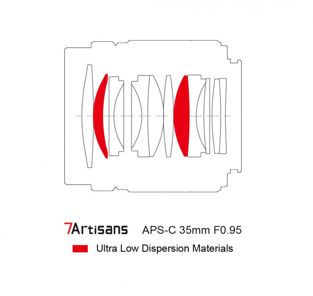  7Artisans 35mm f/0.95 objektiv APS-C fr Canon EOS RF