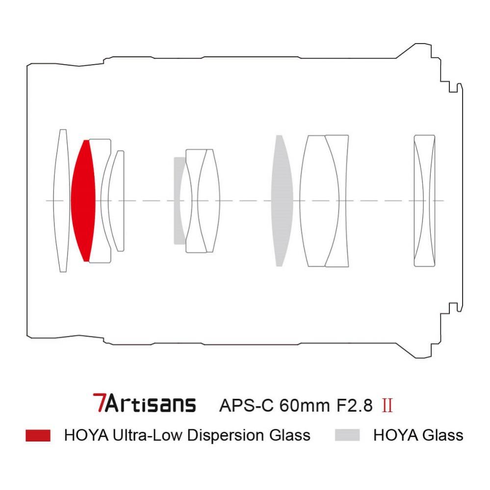  7Artisans 60mm f/2.8 Mark II Makroobjektiv APS-C fr Canon EOS RF