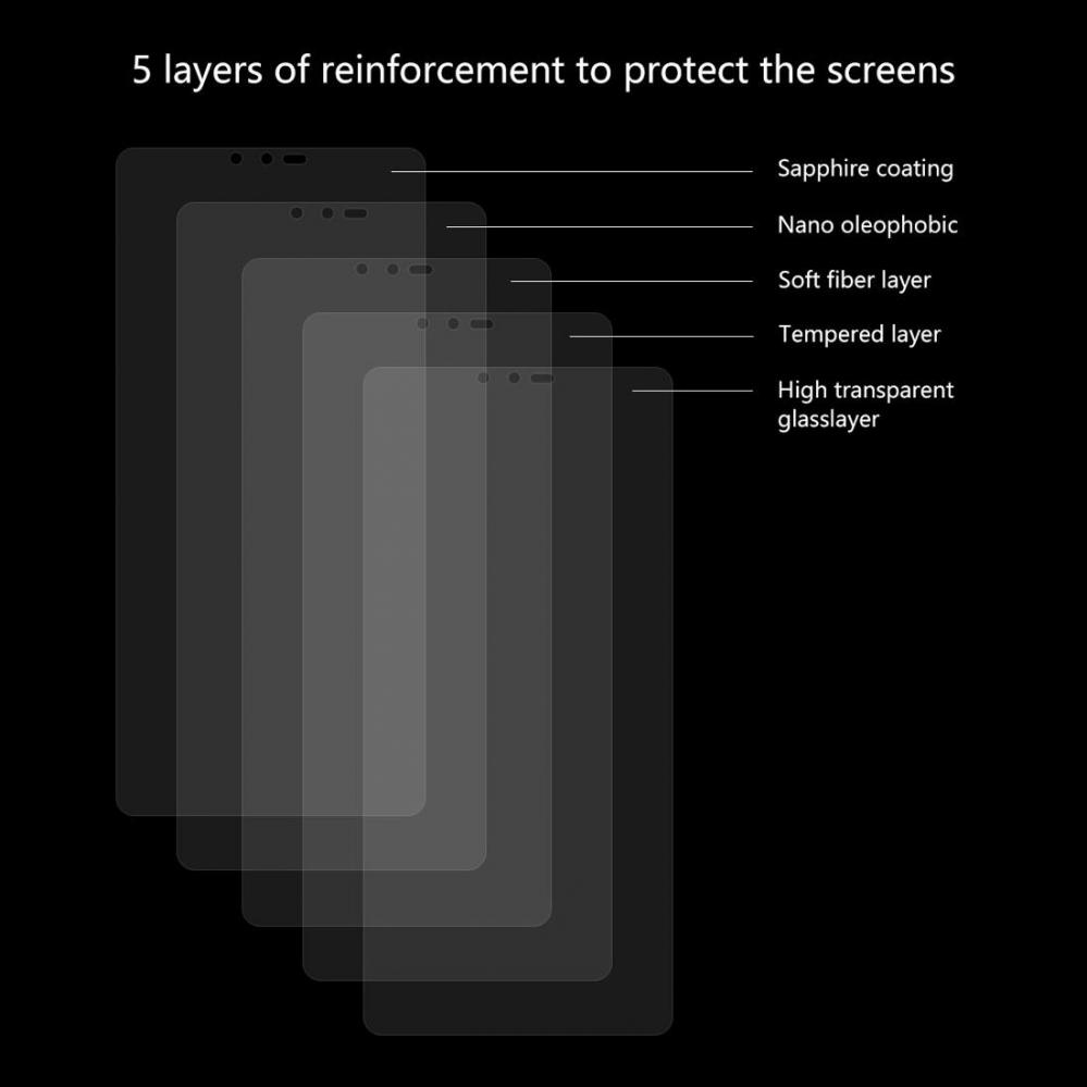  Skrmskydd fr LG V40 ThinQ av hrdat glas