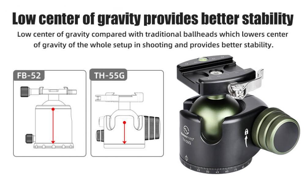 Sunwayfoto TH-55G Kulled lågprofil med hög belastning