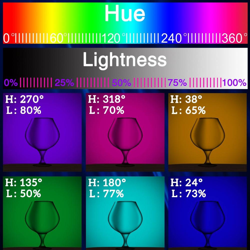  Puluz LED-panel i fickformat 2500-9000K RGB fullfärg
