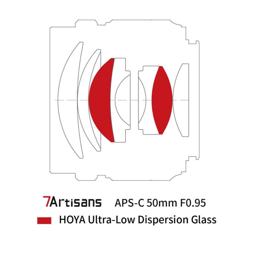 7artisans 50mm f/0.95 Objektiv APS-C för Fujifilm X