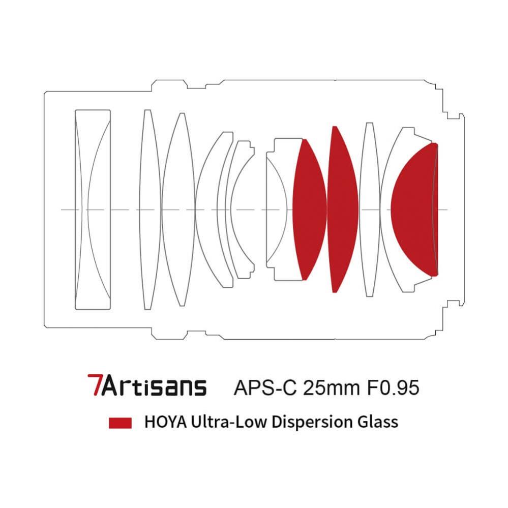  7Artisans 25mm f/0.95mm objektiv APS-C fr Sony E