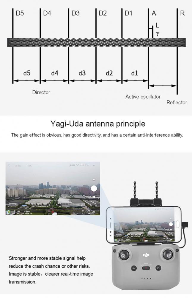  Signalfrstrkare 5.8GHz Yagi-Yda fr Mavic Air 2/2S