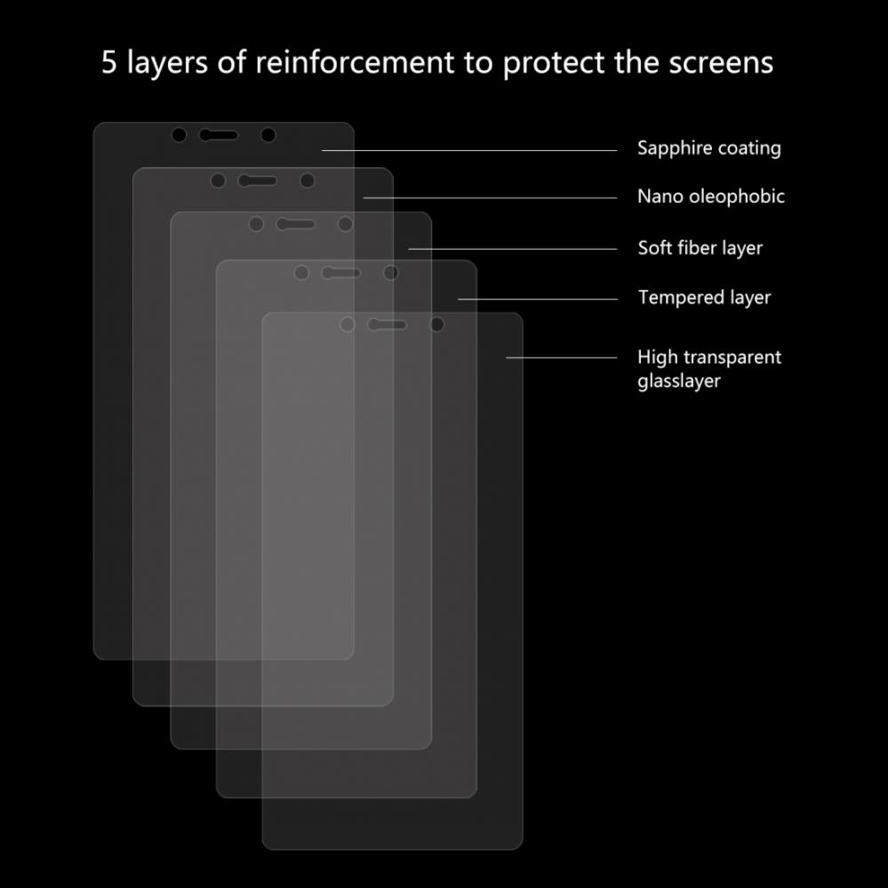  Skärmskydd för Xiaomi Redmi Note 6 Pro av härdat glas