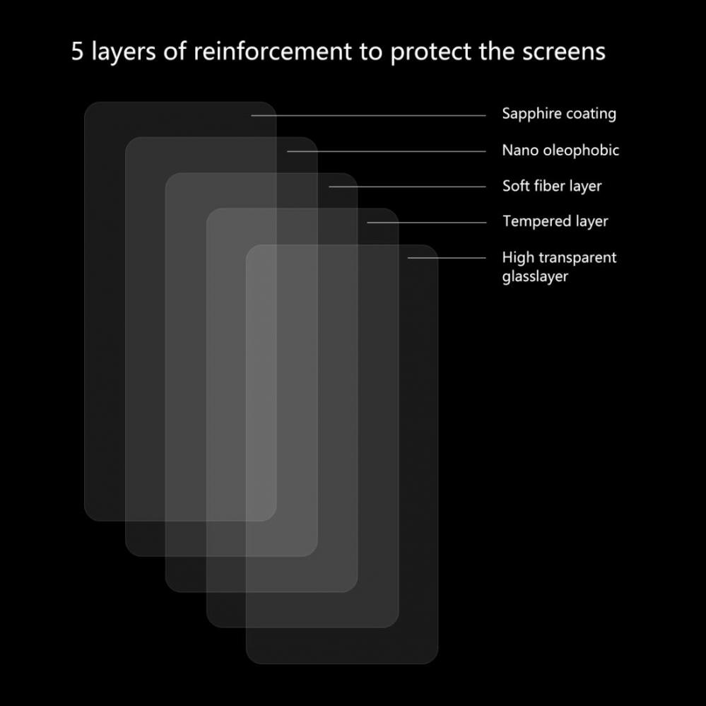  Skrmskydd fr Motorola Moto One Vision av hrdat glas