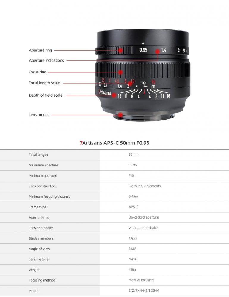  7Artisans 50mm f/0.95 Objektiv APS-C fr Sony E