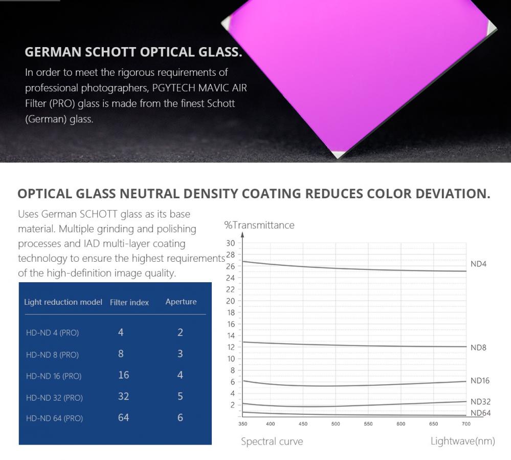  PGYTECH 6i1 Filter Pro fr Mavic Air: UV, CPL, ND4, ND8, ND16, ND32