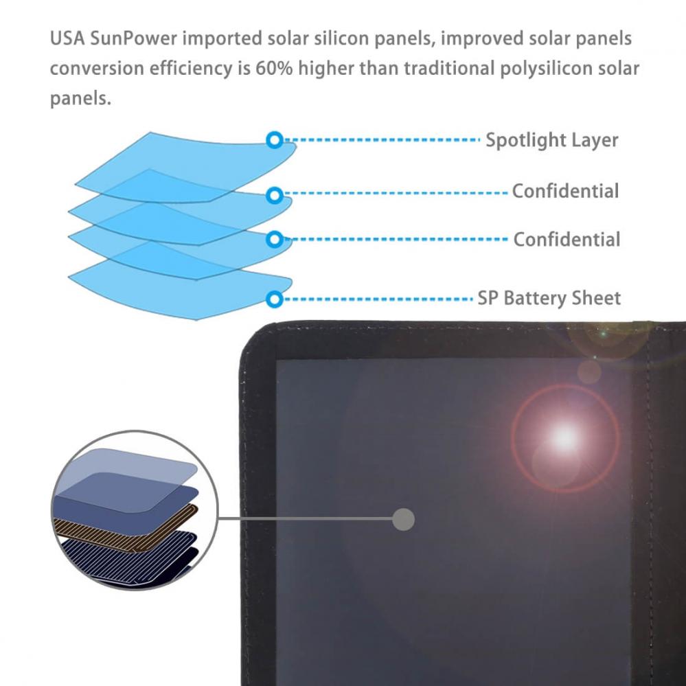  Haweel Tunn Solcellspanel 14Watt med USB-utgng