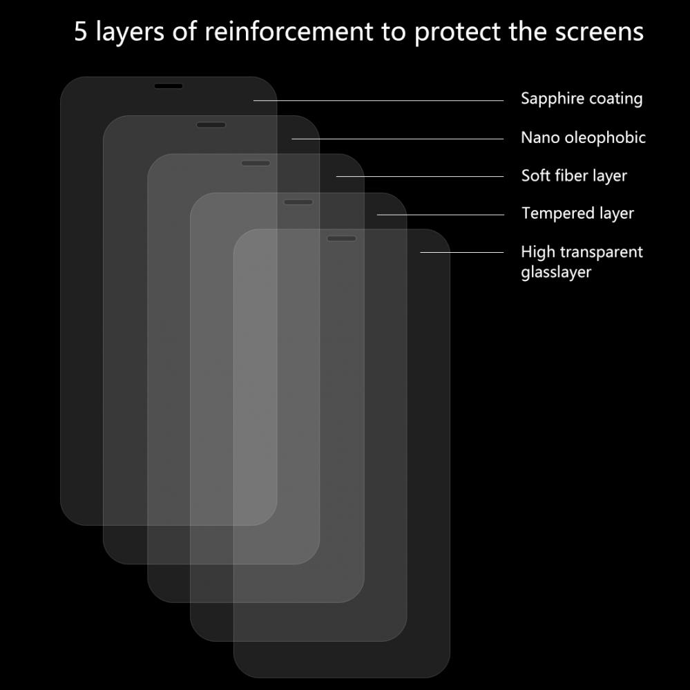 Displayskydd för iPhone XS Max av härdat glas