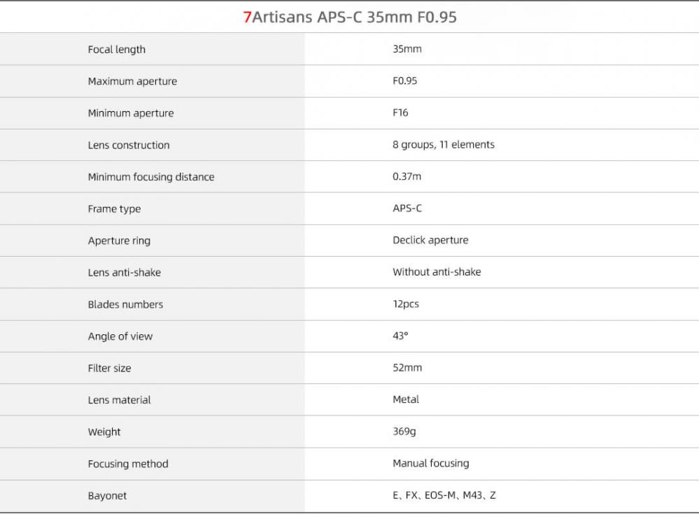  7Artisans 35mm f/0.95 objektiv APS-C fr Sony E