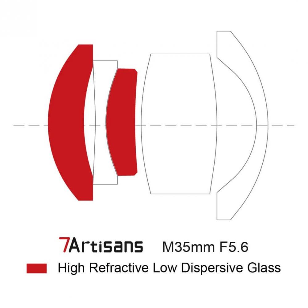  7Artisans 35mm f/5.6 Pannkaksobjektiv for Nikon Z