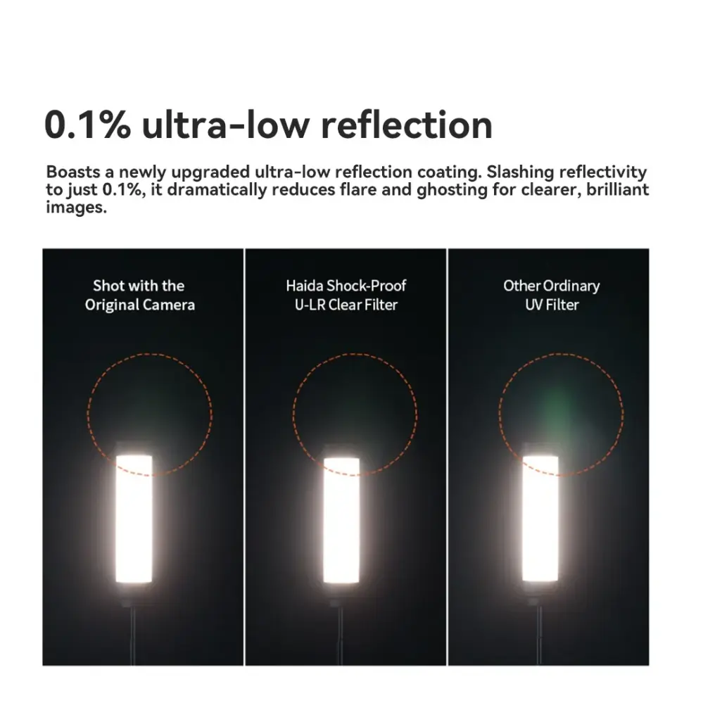  Haida NanoPro Shock-Proof U-LR Clear Filter – 99,9 % ljusöverföring från Kamda – snabb leverans och trygg e-handel