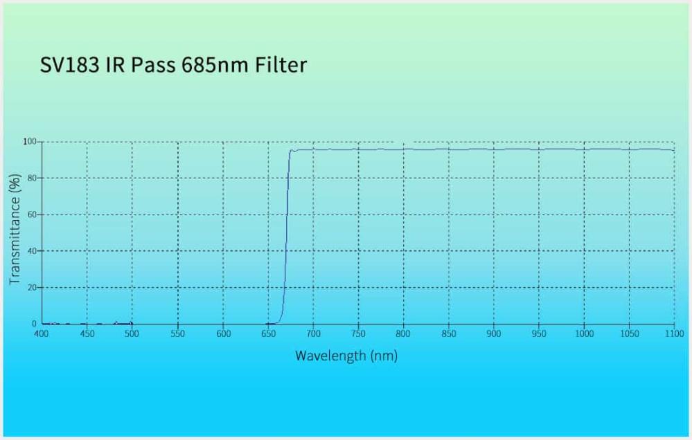 Svbony SV183 IR Pass 685 nm filter 2-tum – förbättrar kontrasten från Kamda – snabb leverans och trygg e-handel