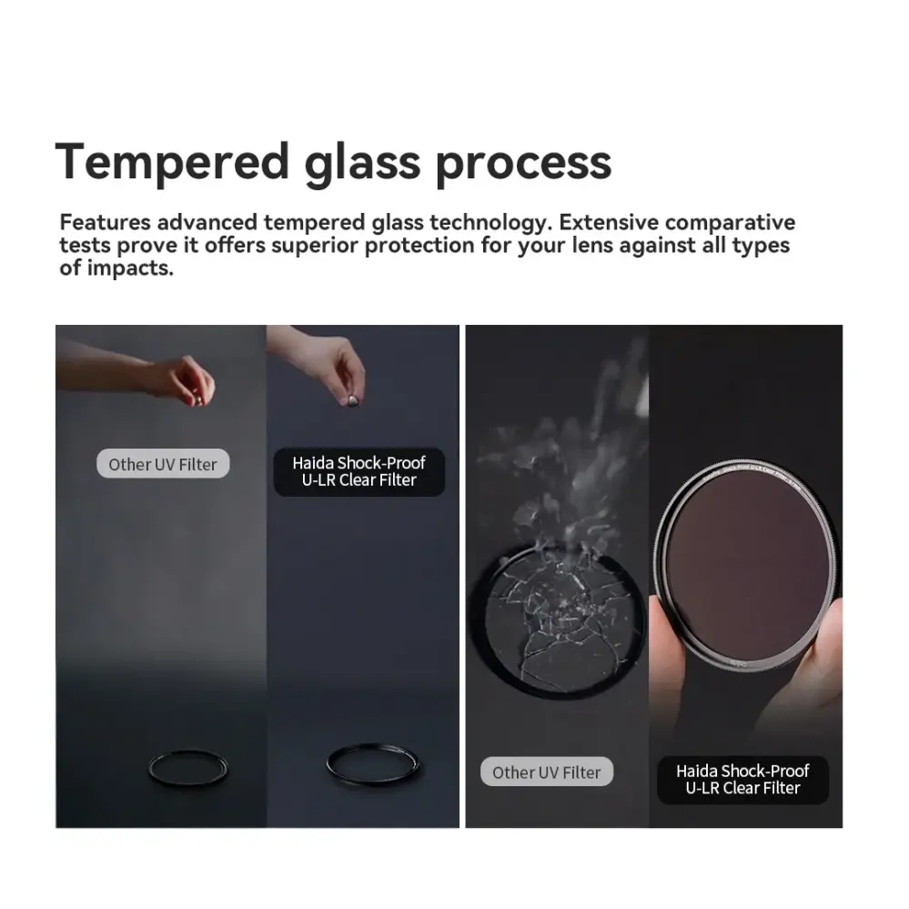  Haida NanoPro Shock-Proof U-LR Clear Filter från Kamda – snabb leverans och trygg e-handel
