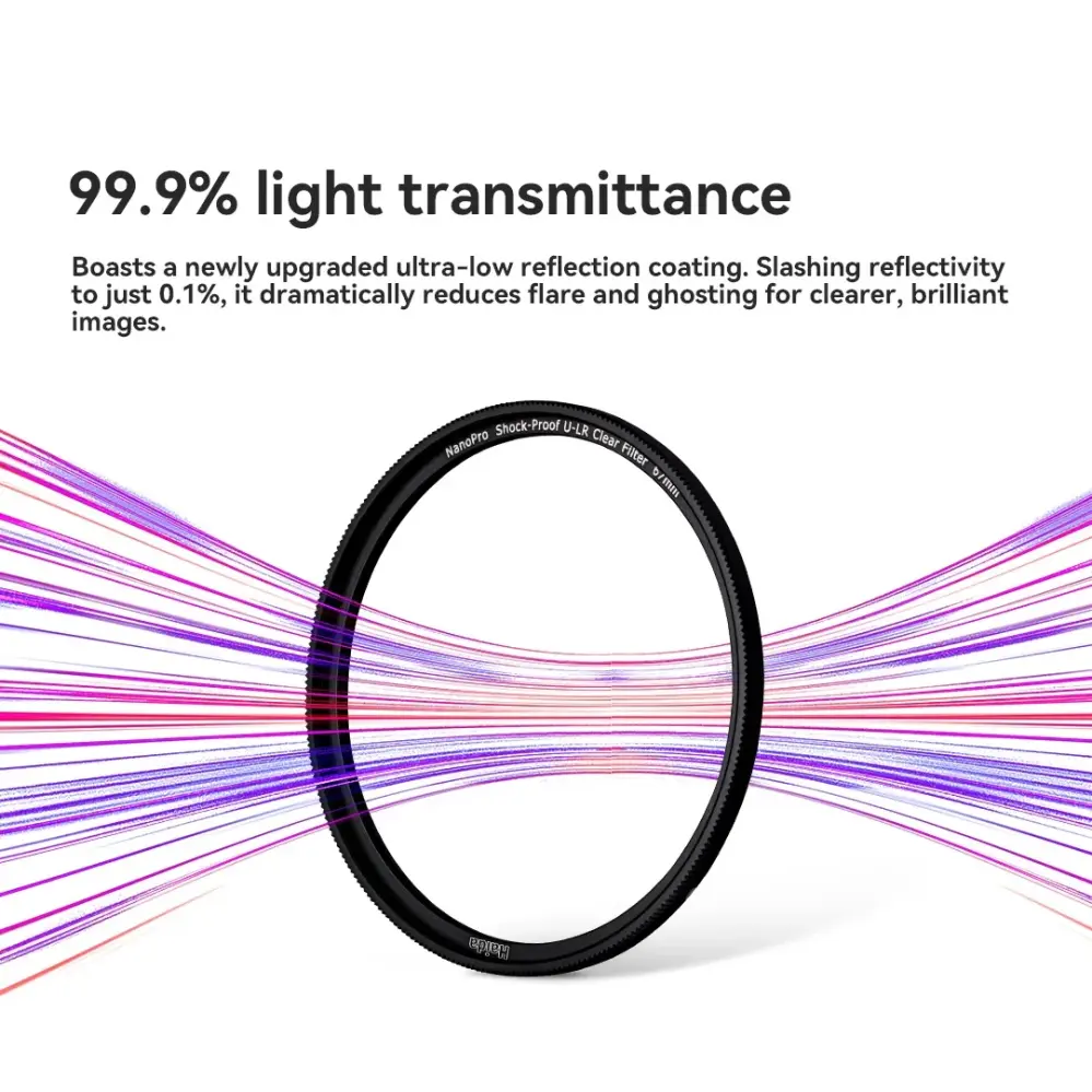  Haida NanoPro Shock-Proof U-LR Clear Filter från Kamda – snabb leverans och trygg e-handel