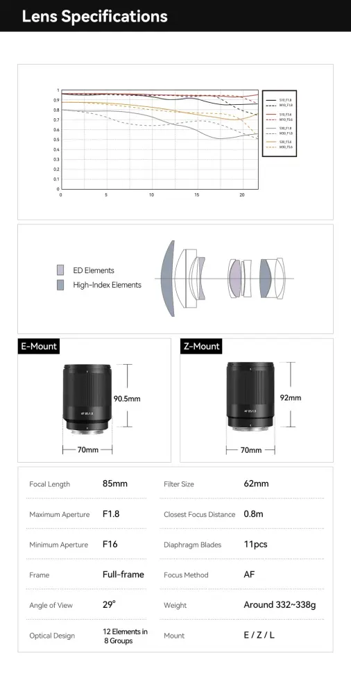  TTArtisan AF 85mm f/1.8 Neo för Nikon Z från Kamda – snabb leverans och trygg e-handel