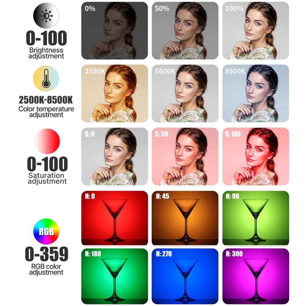 Ulanzi RGB Led-Panel Mini för kamera/mobil med difussor & batteri