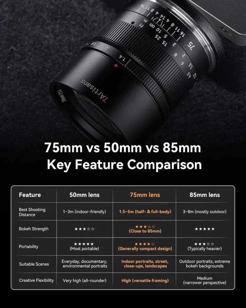  7Artisans 75mm f/1.4 Fullformatsobjektiv för Sony E från Kamda – snabb leverans och trygg e-handel