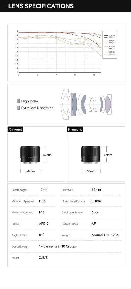  TTArtisan AF 17mm f/1,8 Air för Sony E (APS-C) från Kamda – snabb leverans och trygg e-handel