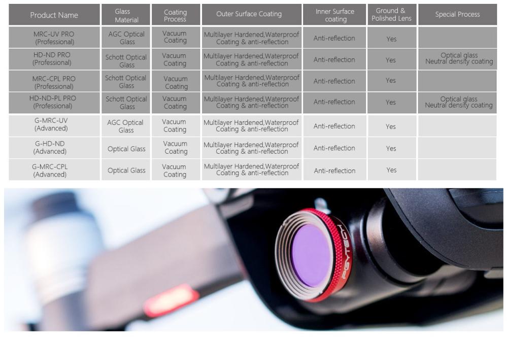 PGYTECH 6i1 Filter Pro för Mavic Air: UV, CPL, ND4, ND8, ND16, ND32