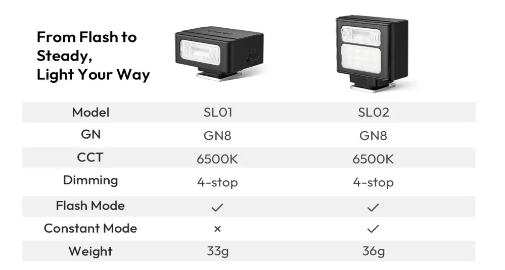 Ulanzi SL02 Spark Lite - Kompakt blixt med LED-lampa