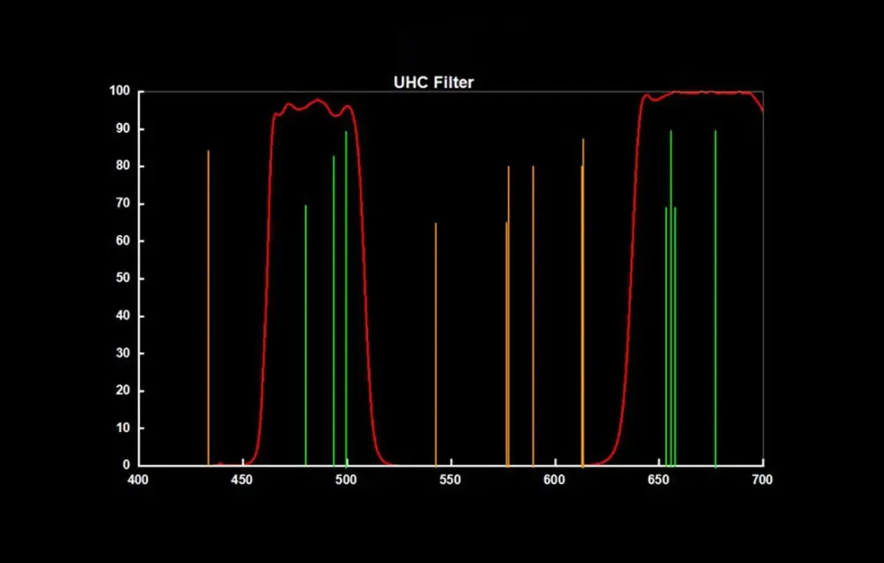 SVBONY UHC-filter 2 tum – minskar ljusföroreningar från Kamda – snabb leverans och trygg e-handel