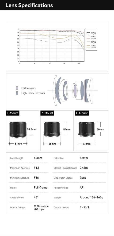  TTArtisan AF 50mm f/1.8 Neo objektiv för Sony E (fullformat) från Kamda – snabb leverans och trygg e-handel