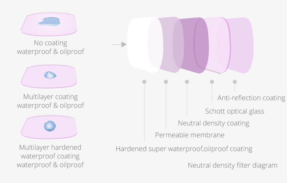  PGYTECH Dykfilterset Pro för Osmo Pocket från Kamda – snabb leverans och trygg e-handel