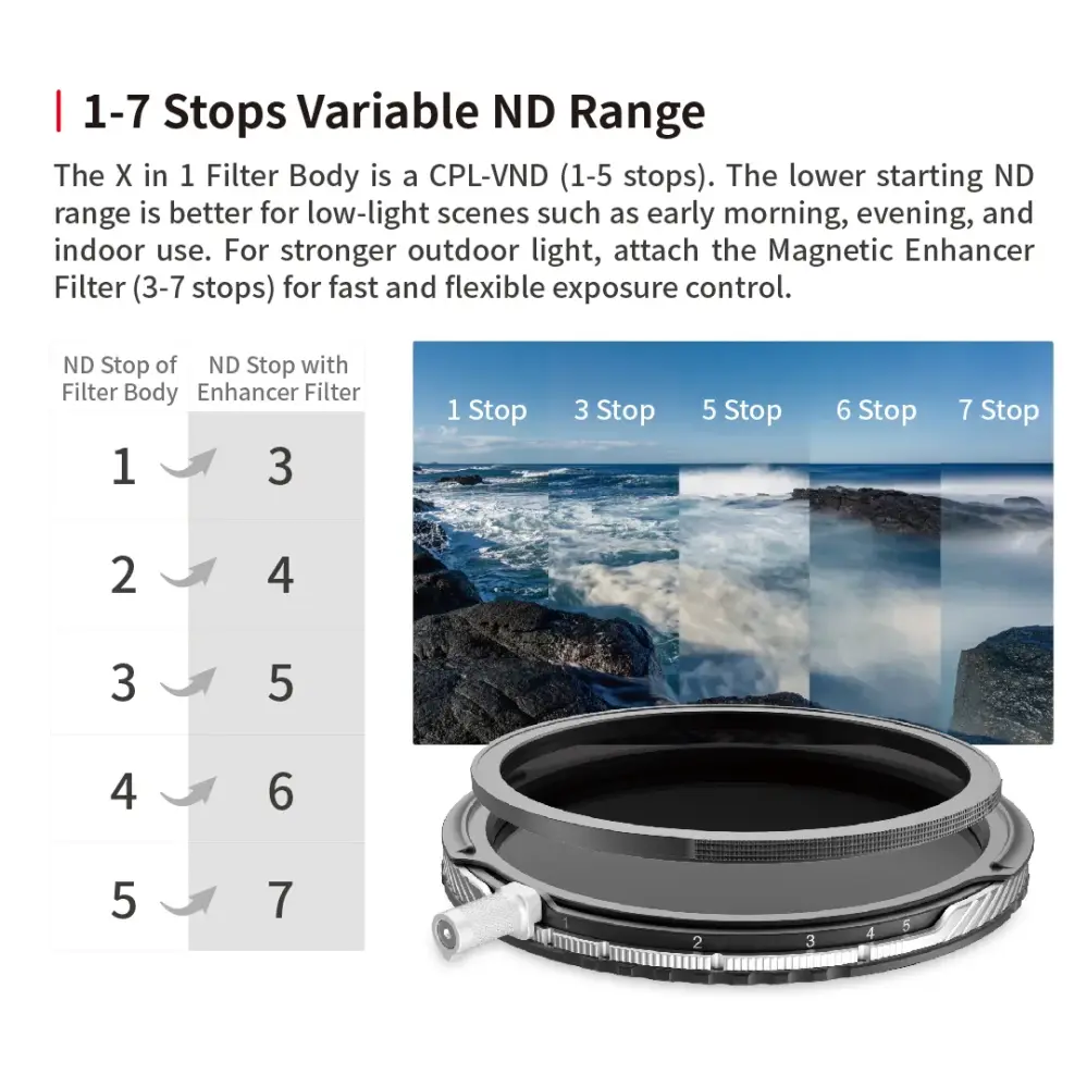  Haida U-LR Mag X in 1 Filterkit – CPL-VND 1–7 steg + Mist 1/4 från Kamda – snabb leverans och trygg e-handel