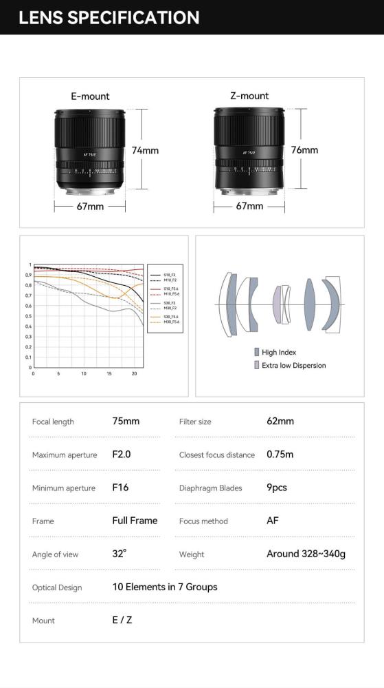 TTArtisan AF 75mm f/2.0 objektiv Fullformat för Leica L