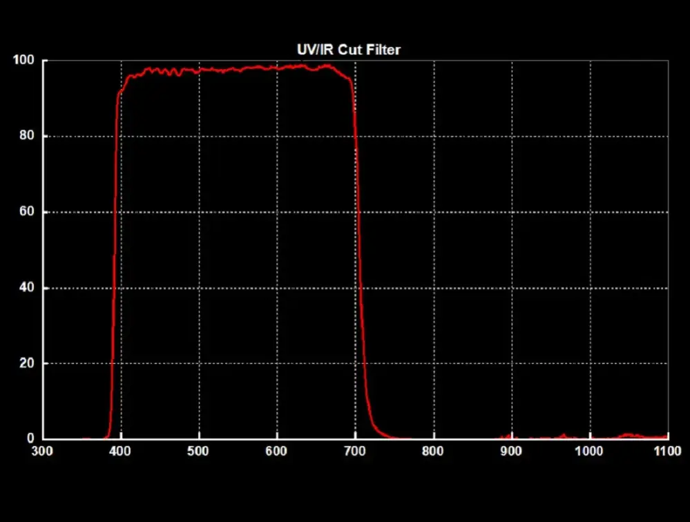 Svbony UV/IR Cut filter 1,25 – blockerar UV och IR-ljus från Kamda – snabb leverans och trygg e-handel