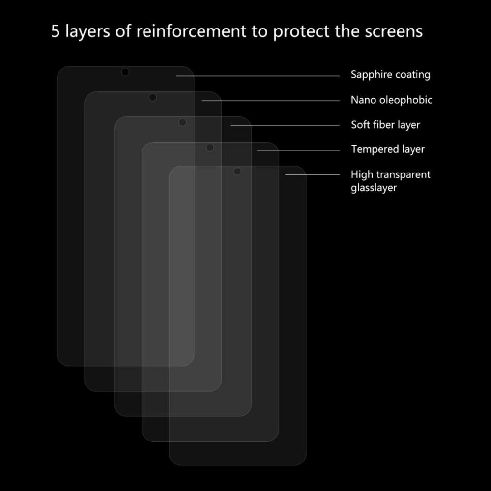 Skärmskydd för Xiaomi Redmi Note 8 Pro av härdat glas