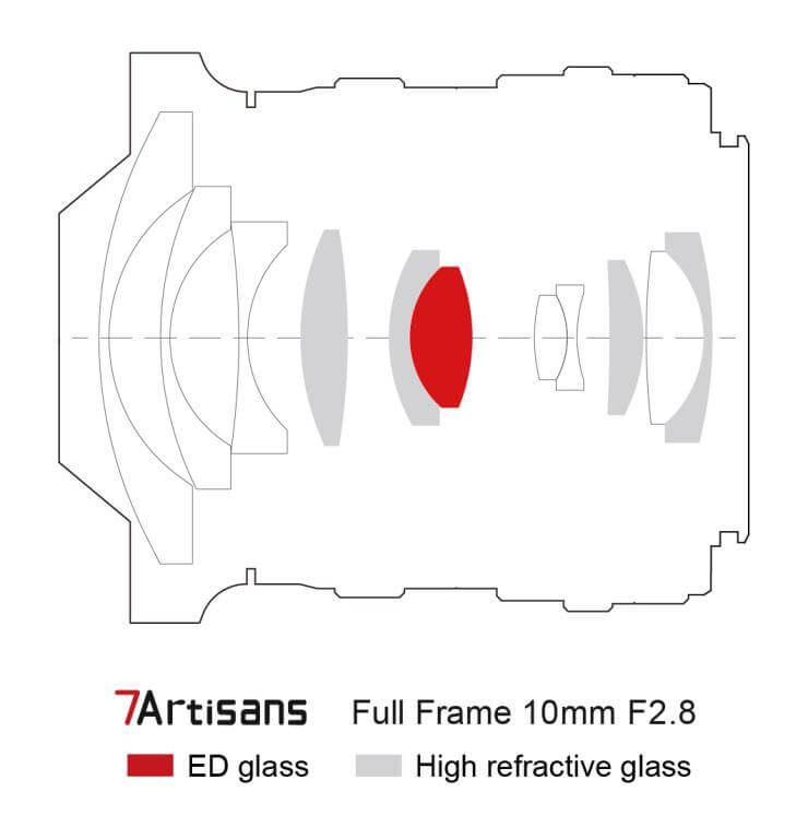  7Artisans 10mm f/2.8 Fullformat Fisheye-objektiv fr Nikon Z