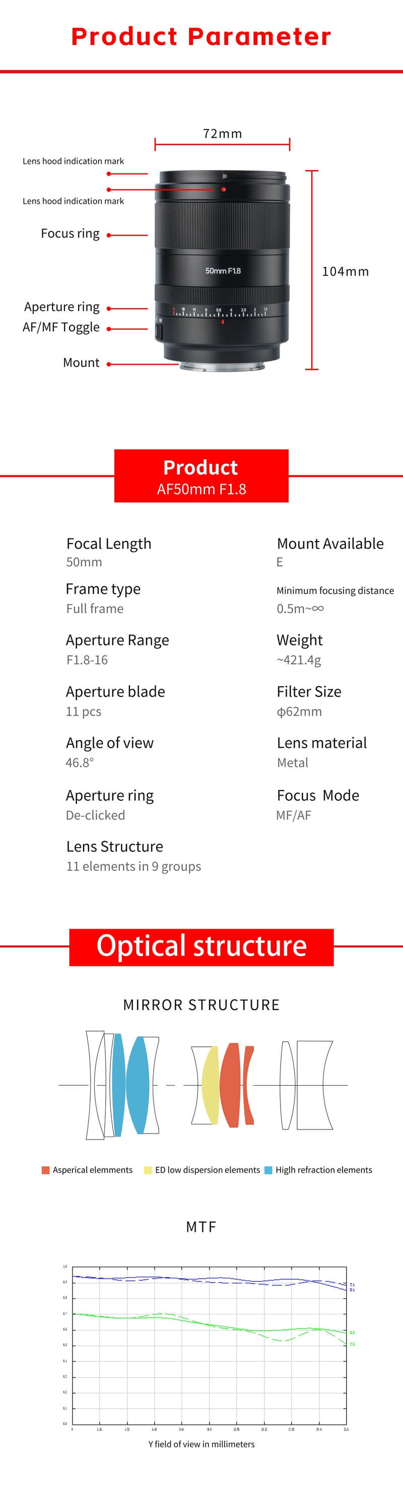 7artisans 50mm AF Specifikation