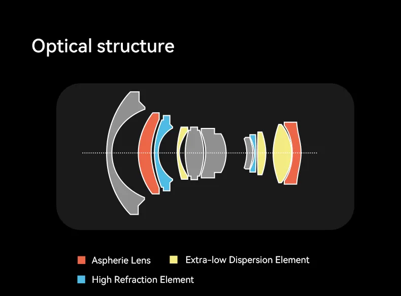  7Artisans AF 10mm f/2.8 objektiv APS-C för Fujifilm X från Kamda – snabb leverans och trygg e-handel