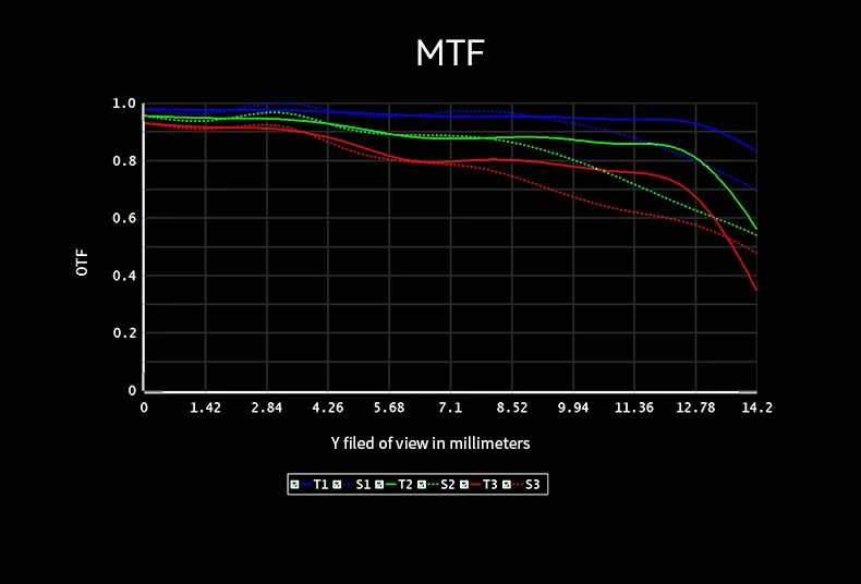  7Artisans AF 10mm f/2.8 objektiv APS-C för Fujifilm X från Kamda – snabb leverans och trygg e-handel