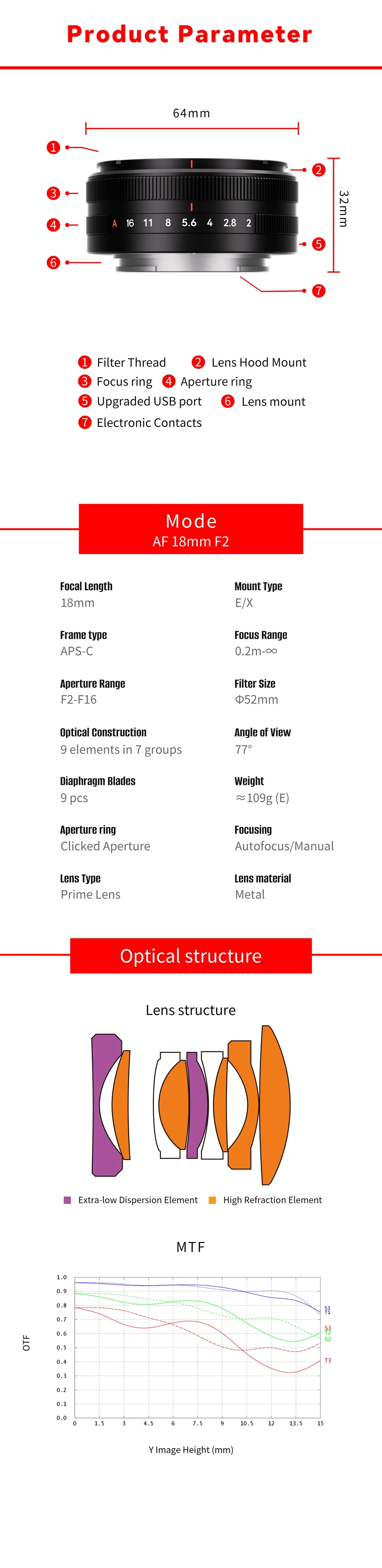 7Artisans AF 18mm f/2 Lite