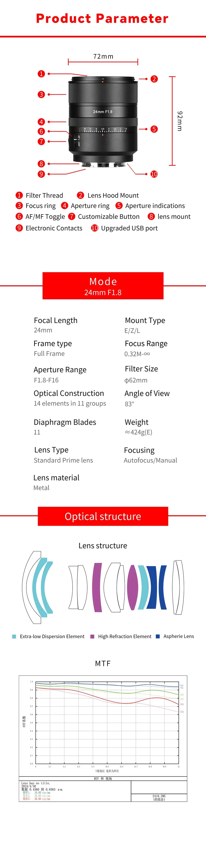 Specifikation 7ARTISAN Af24mm