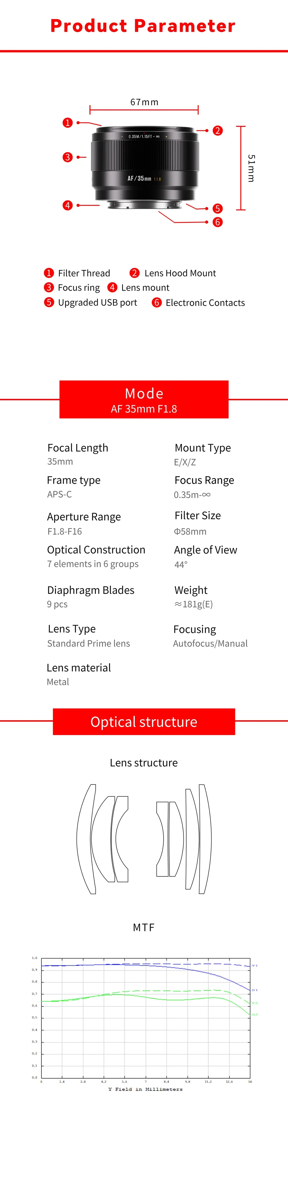 Specifikation 7Artisans 35mm f/1.8
