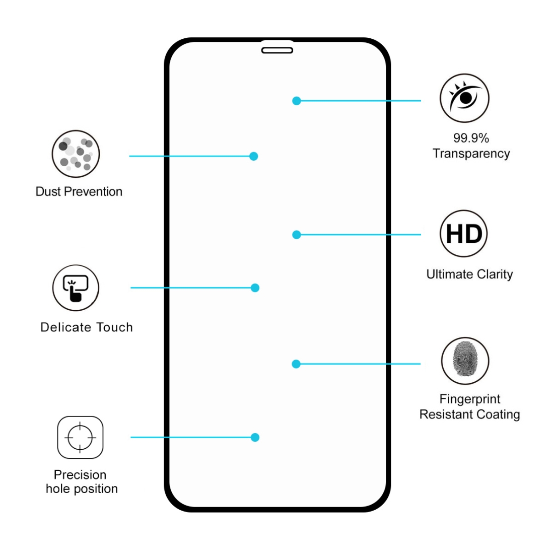 Enkay Heltäckande 2,5D Displayskydd 9H för iPhone XR- Svart ram