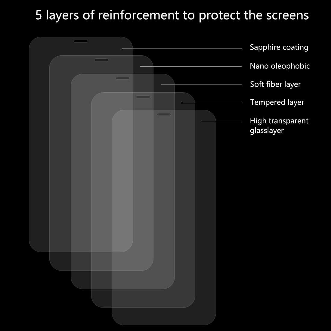 Enkay Displayskydd för iPhone XS Max- Av härdat glas 9H