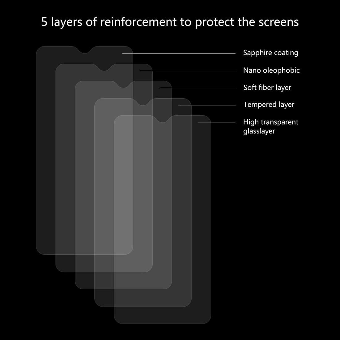 Enkay 2,5D Displayskydd 9H för OnePlus 6T
