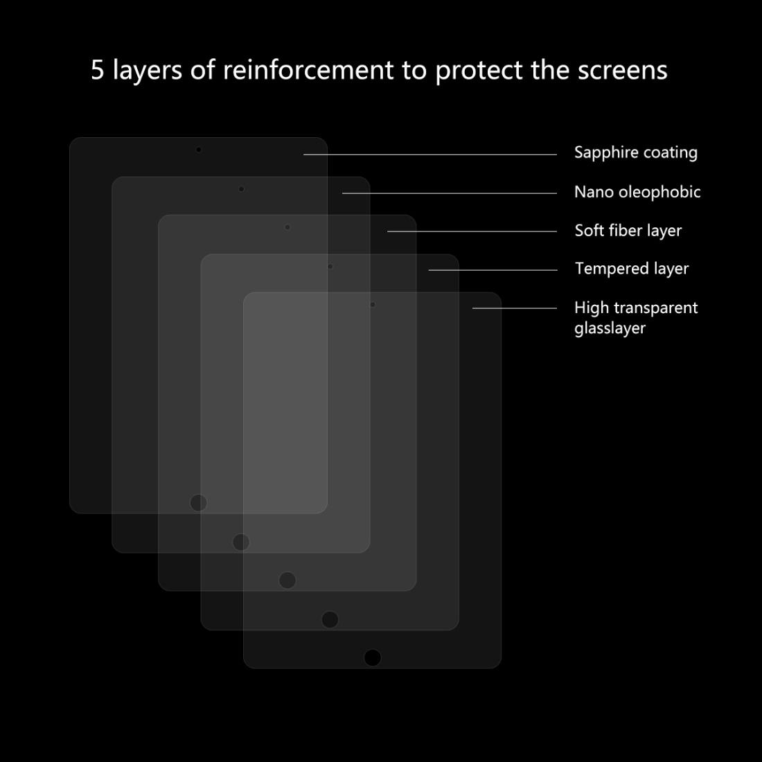Displayskydd för iPad Air 2019 av härdat glas