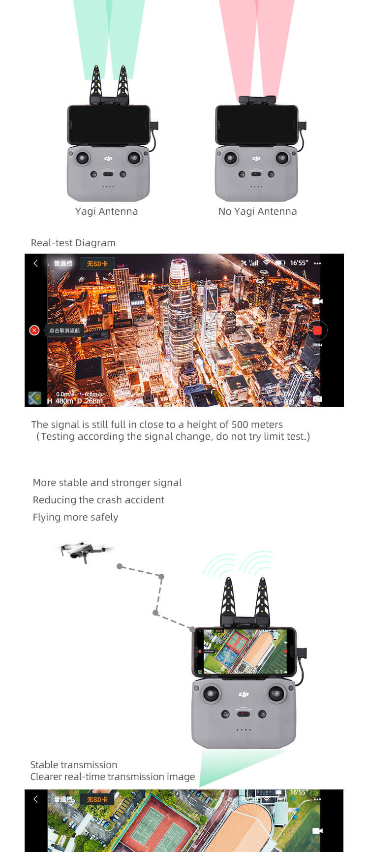  Sunnylife Signalfrstrkare 2.4 GHz fr DJI Mavic 3/Air 2S/Mavic Air 2/Mini 2.