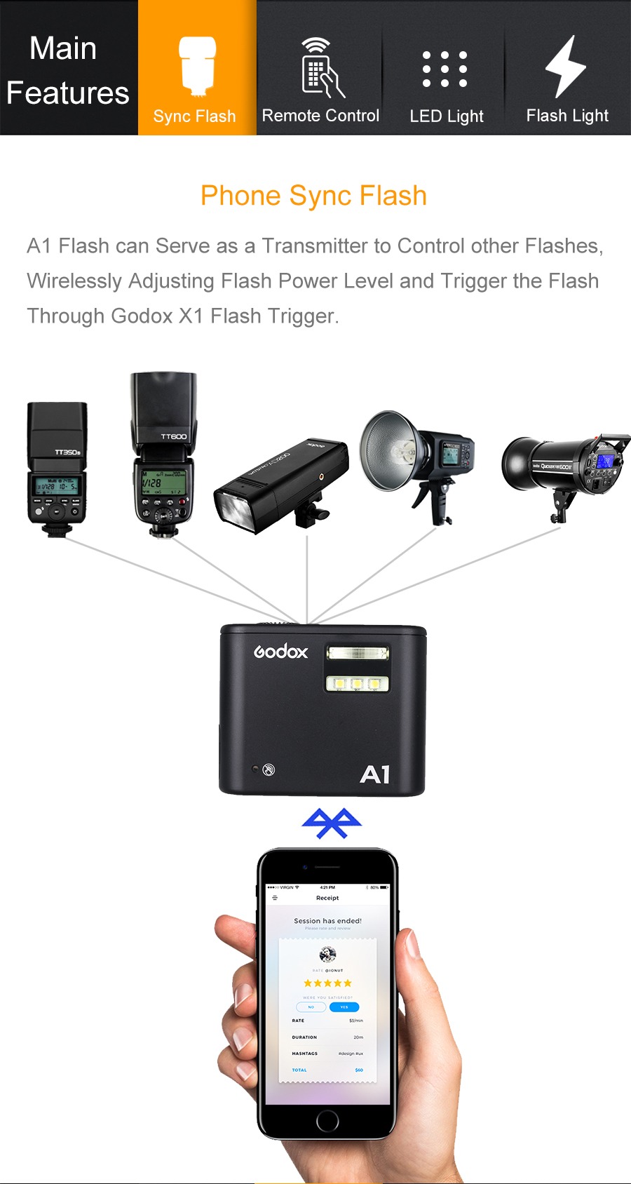  Godox A1 Smartphoneblixt & blixtutlsare