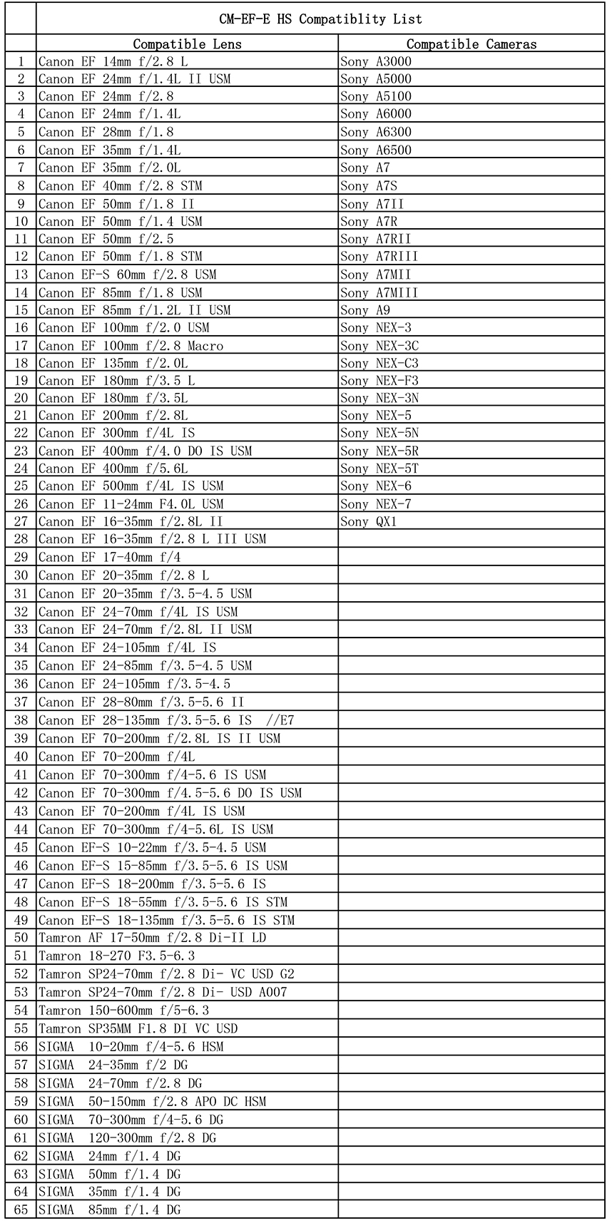  Commlite Objektivadapter elektr till Canon EF/EF-S objektiv fr Sony E Kamerahus