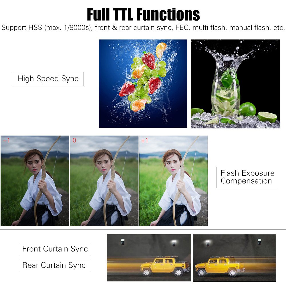 Godox TT350C Mini Thinklite TTL Speedlight