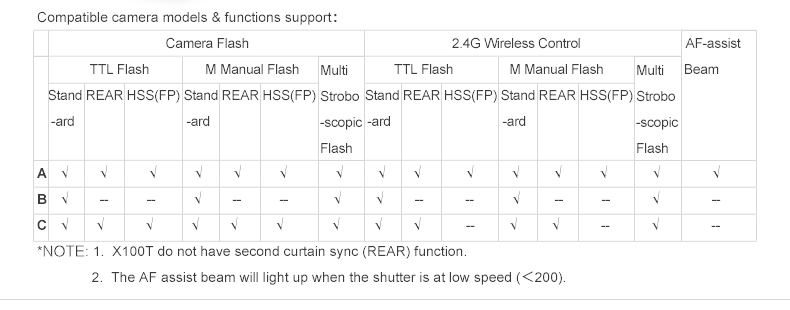  Godox TT350F Mini Thinklite TTL Speedlight fr Fujifilm