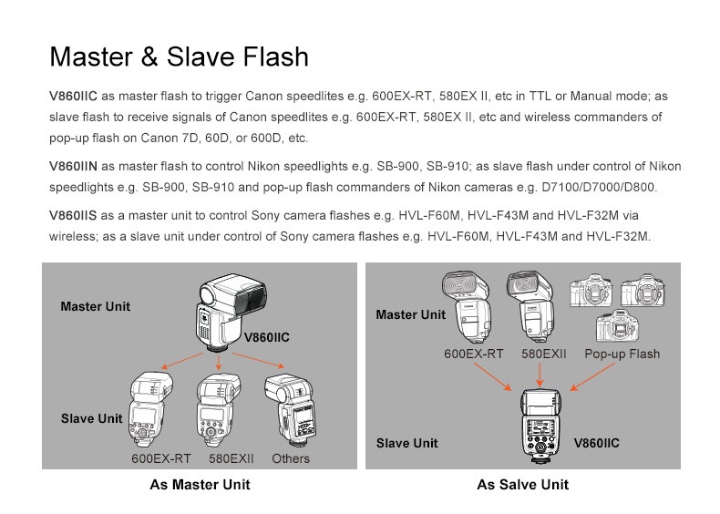  Godox Ving V860IIS Li-Ion Speedlight-Kit fr Sony